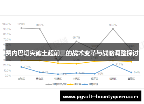 费内巴切突破土超前三的战术变革与战略调整探讨
