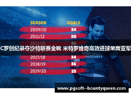 C罗创纪录夺沙特联赛金靴 米特罗维奇高效进球荣膺亚军