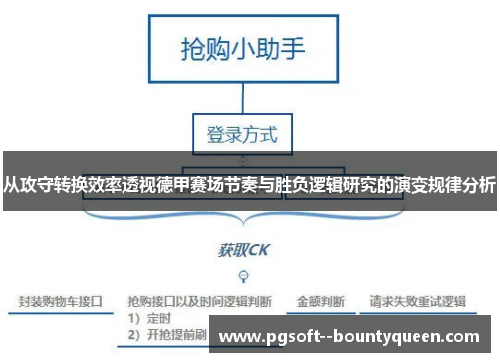 从攻守转换效率透视德甲赛场节奏与胜负逻辑研究的演变规律分析 从攻守转换效率透视德甲赛场节奏与胜负逻辑研究的演变规律分析