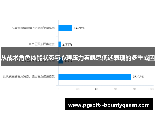 从战术角色体能状态与心理压力看凯恩低迷表现的多重成因 从战术角色体能状态与心理压力看凯恩低迷表现的多重成因