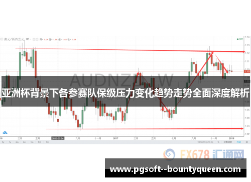 亚洲杯背景下各参赛队保级压力变化趋势走势全面深度解析 亚洲杯背景下各参赛队保级压力变化趋势走势全面深度解析